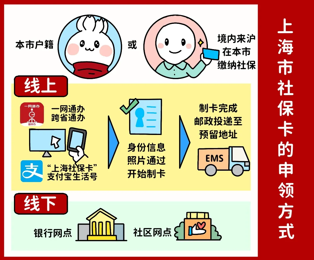 合肥上海医保提取平台(上海医保怎么提取现金)