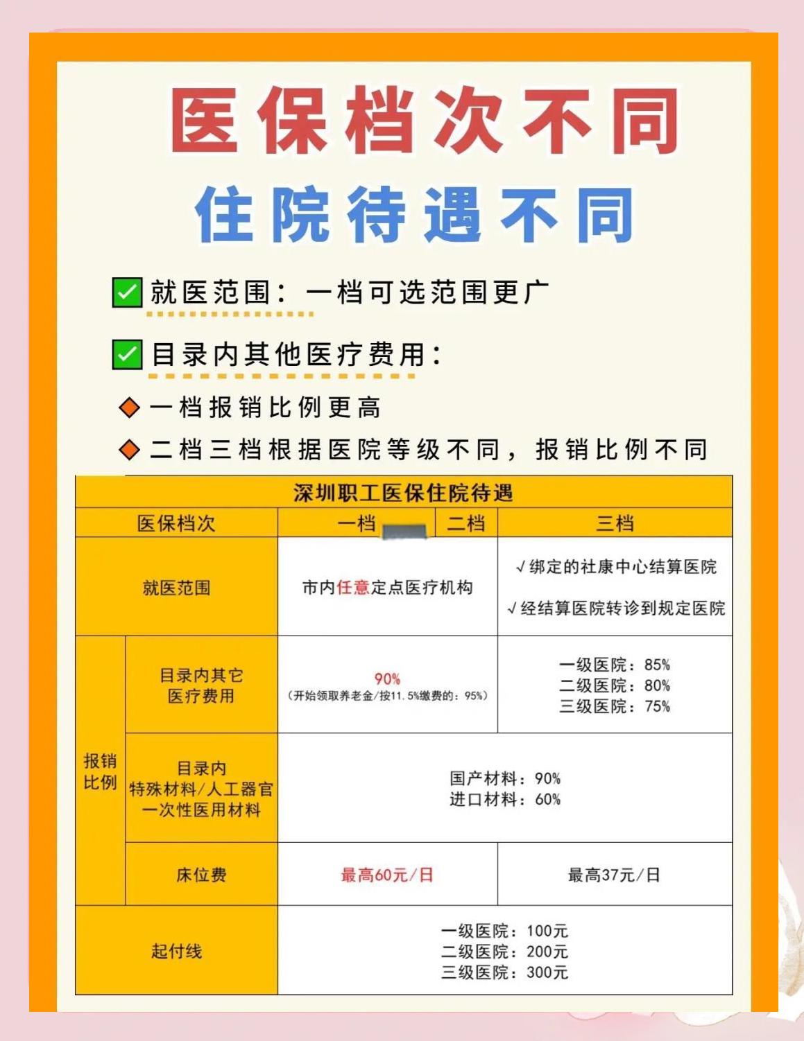 合肥深圳急用钱医保提取中介(深圳医保卡提现中介)
