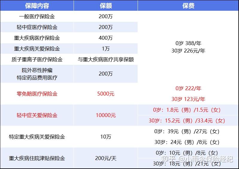 合肥200到500的小额医保提取(200到500的小额医保提取江西)