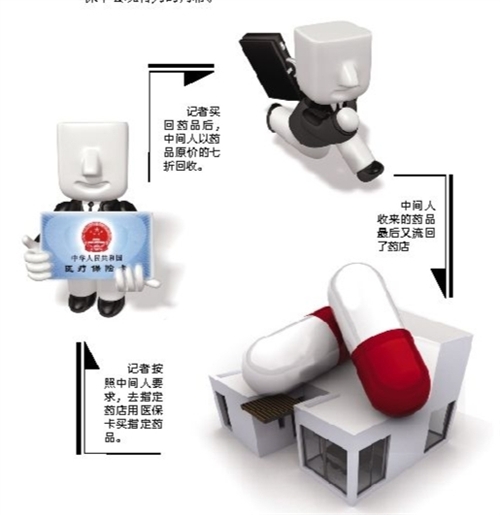 合肥套医保卡回收商家(有回收医保卡的吗)