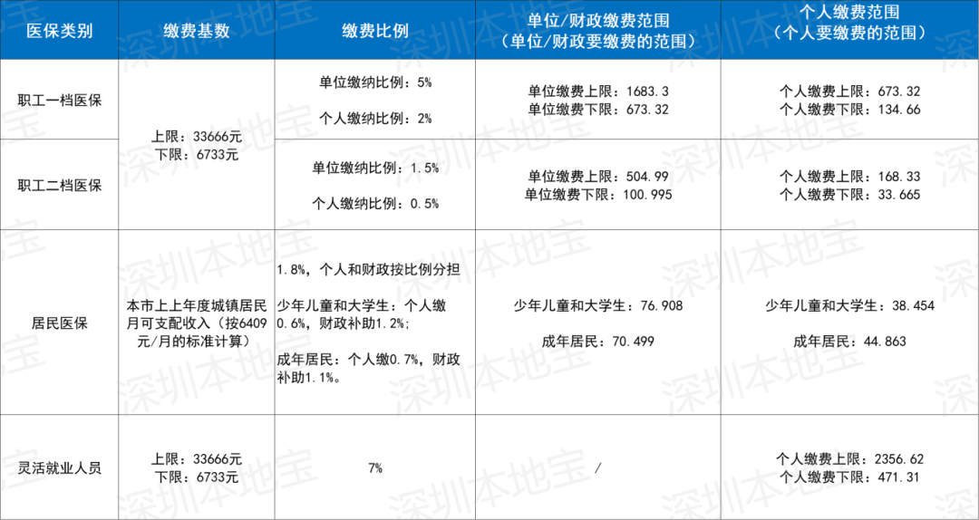 合肥深圳医保套现(深圳医保套现一般手续费多少套取)