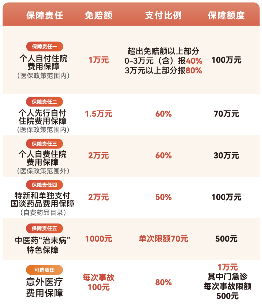 合肥医保小额提取代办600以内(急用钱24小时医保提取)