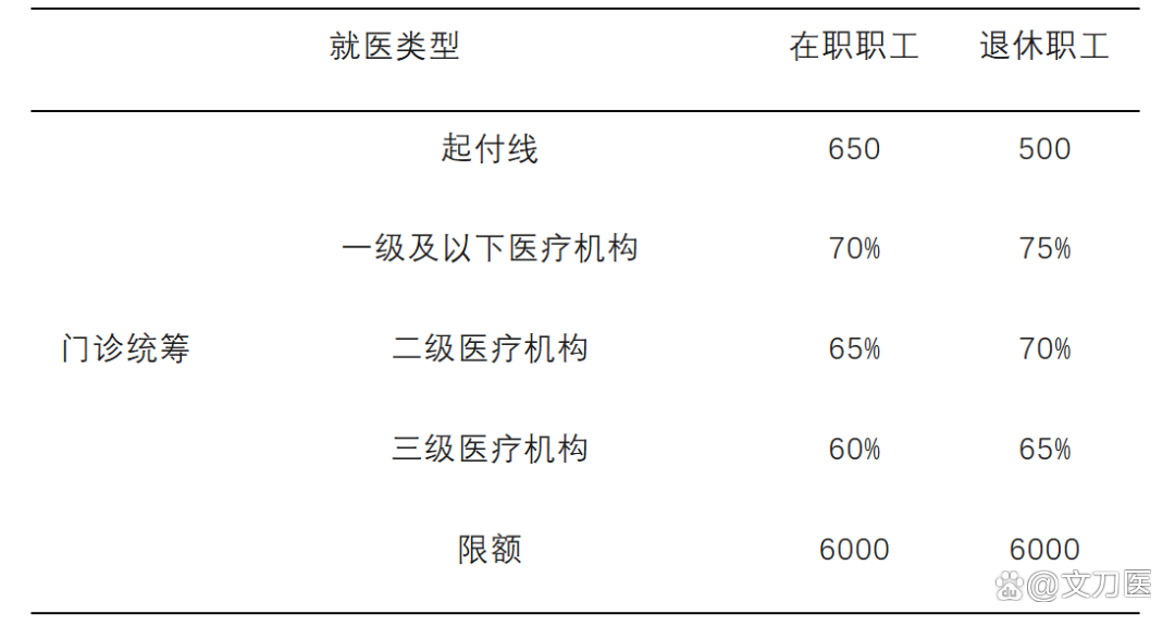 合肥城乡医保报销比例(浙江城乡医保报销比例)