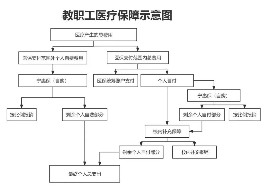 合肥医保报销流程(北京医保报销规则深度解读)