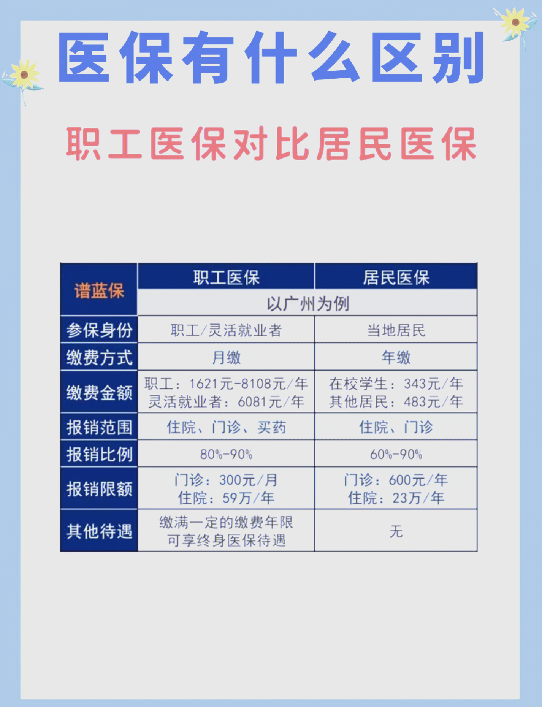 合肥长春市医保电话(医保打12333还是12393)