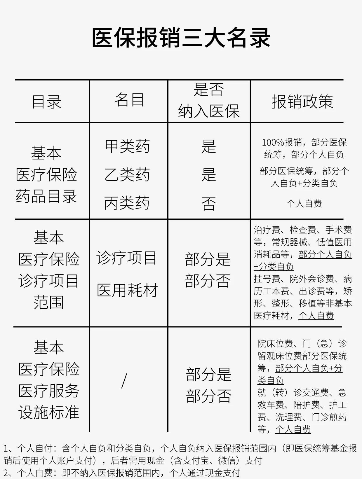 合肥医保报销是怎么报销的(医保报销是怎么报销的比例)