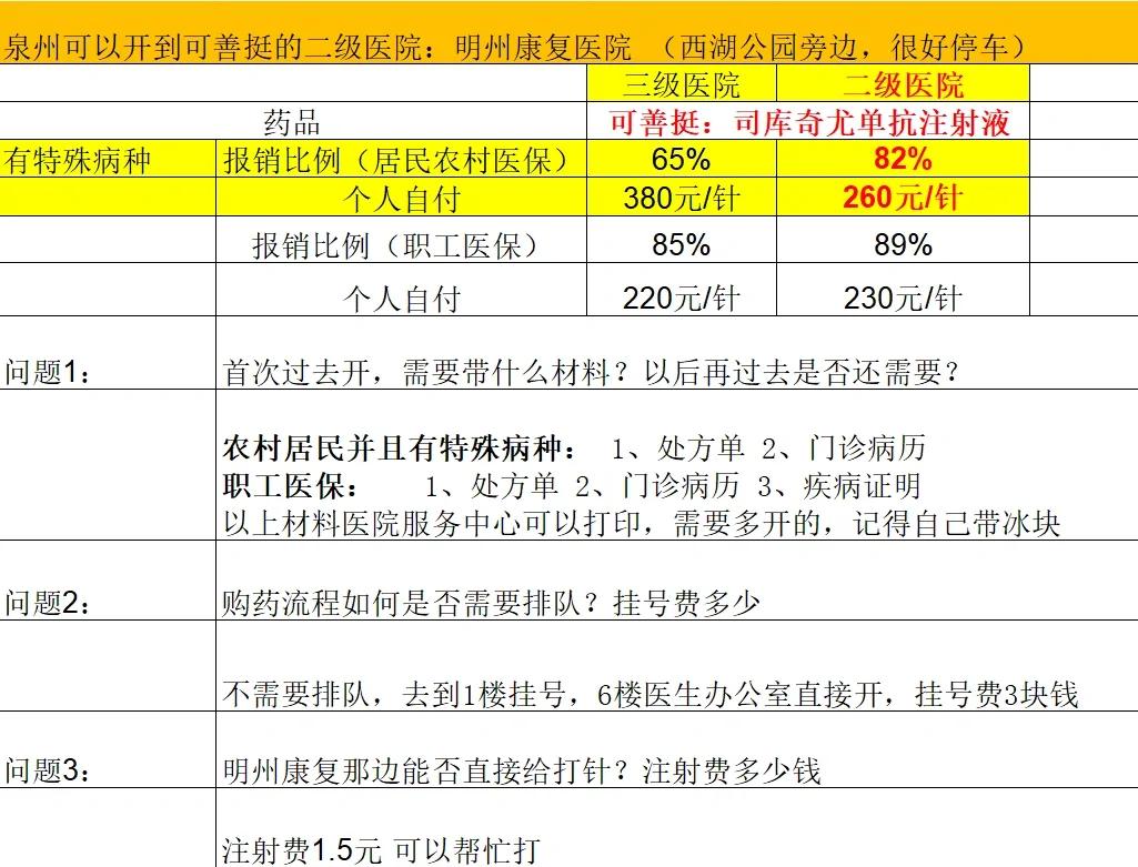 合肥化疗费用医保能报销吗(有医保化疗一次自费多少钱)