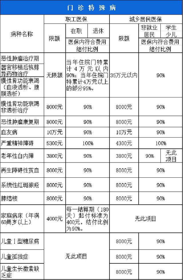 合肥西安市医保报销比例(西安医保报销政策2020)