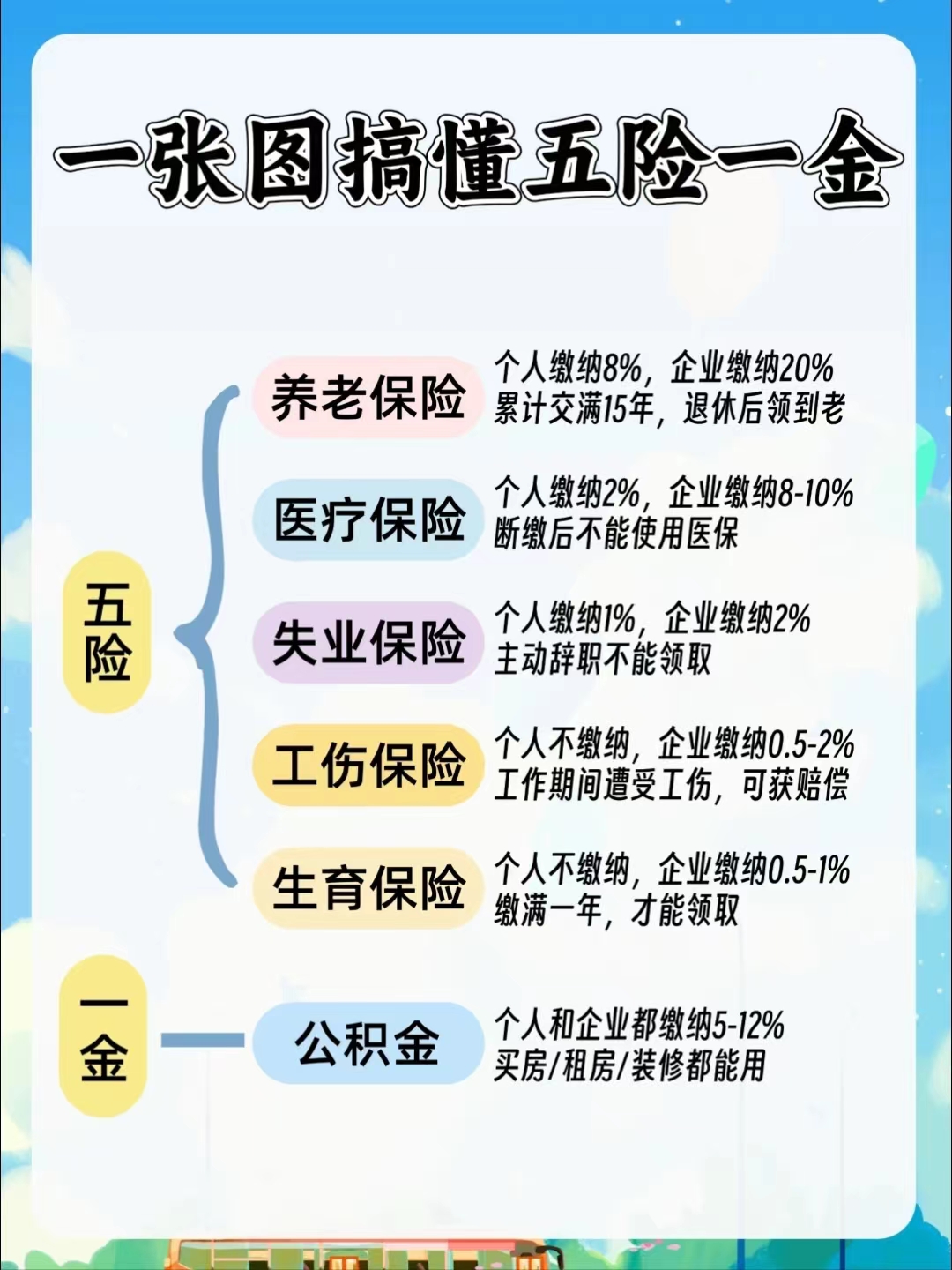 合肥居民医保和职工医保的区别(居民医保和灵活就业医保的区别)