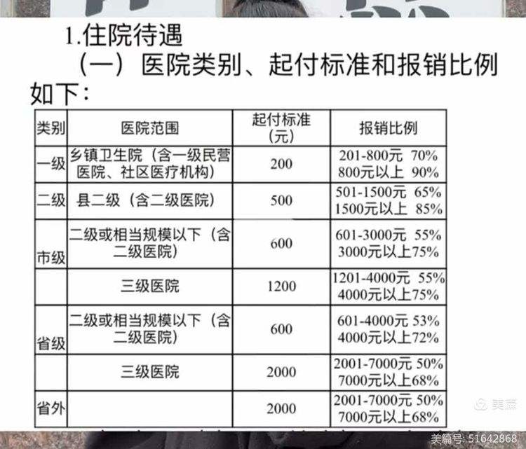 合肥职工医保住院报销比例(职工医保住院报销比例是多少2025年)