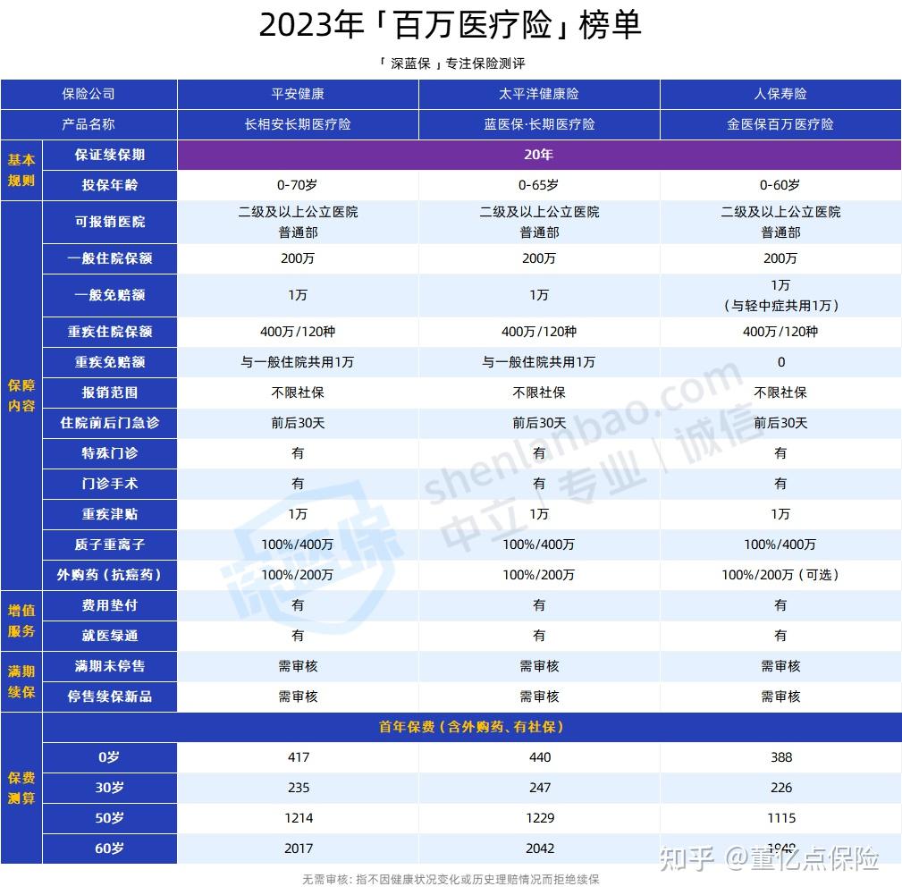 合肥好医保长期医疗(好医保长期医疗旗舰版2025)