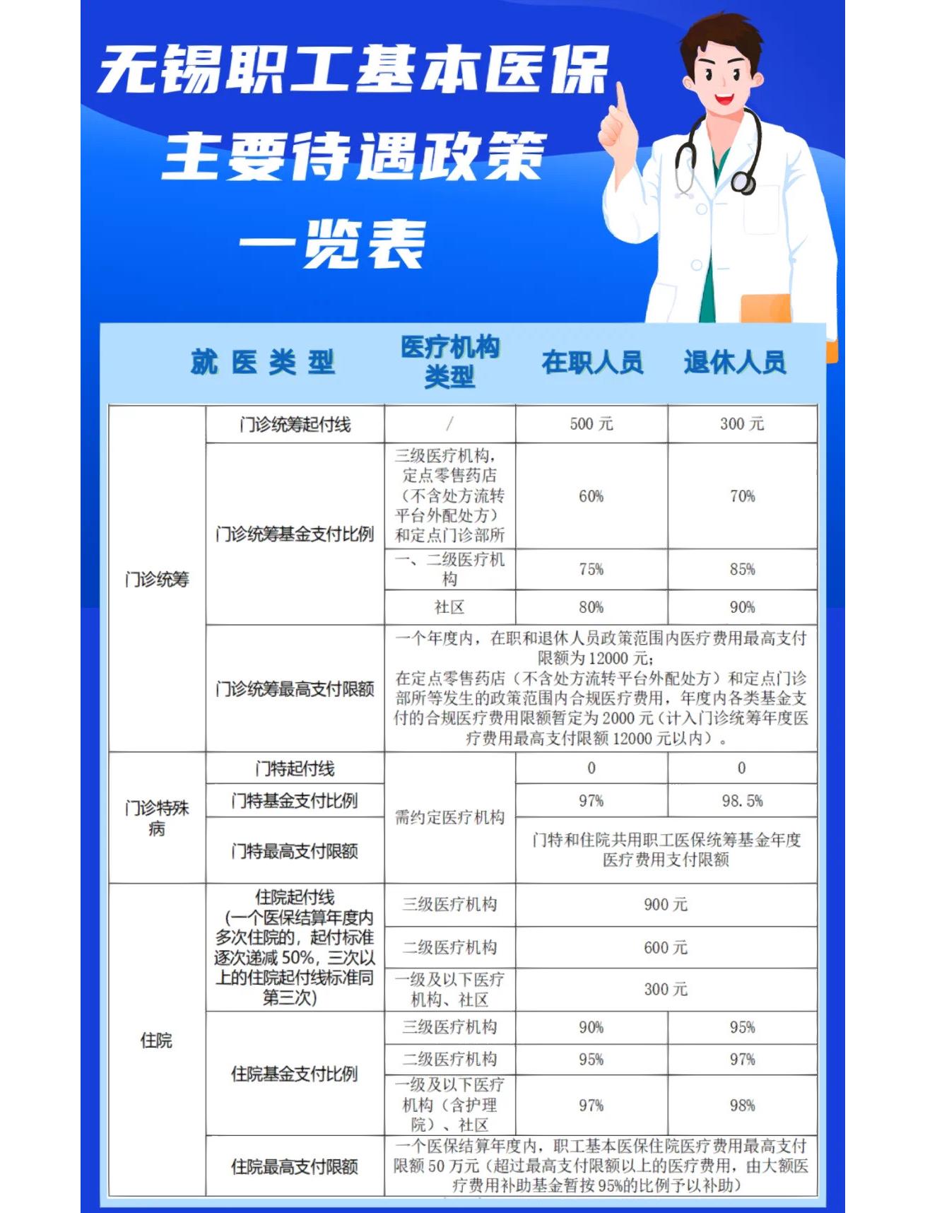 合肥门诊看病医保怎么报销(退休后门诊看病医保怎么报销)